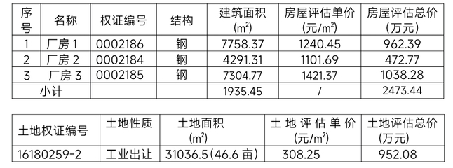湖北慧誠拍賣 一批房地產、廠房、商鋪、車位使用權拍賣公告